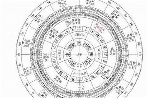 五行算命法|八字算命器